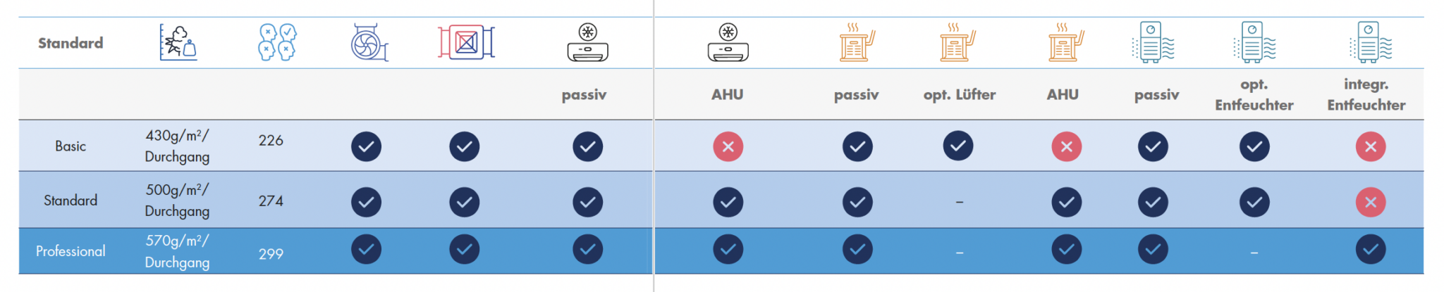 VARIANTS in comparison