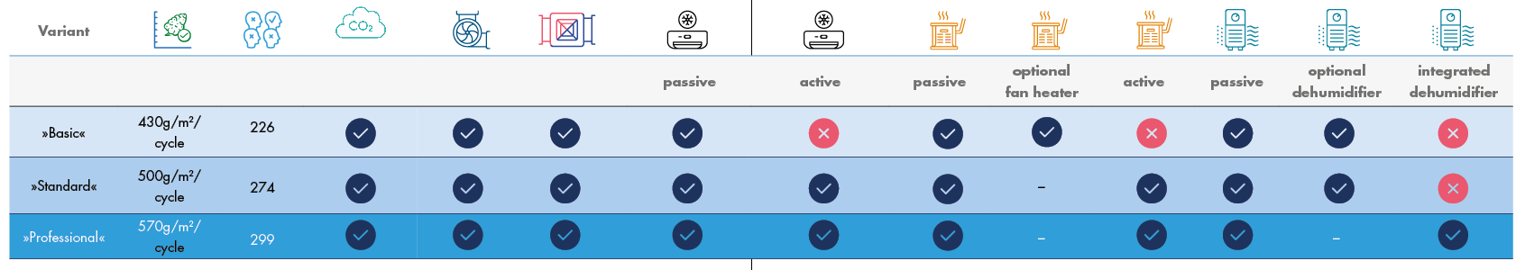 IGC variants compared